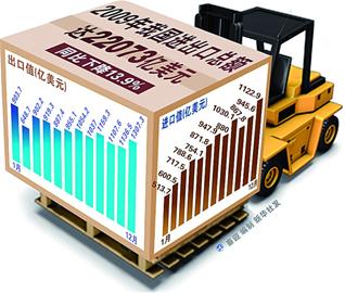 三驾马车_gdp三驾马车是什么(3)
