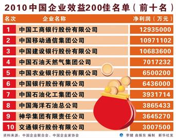 中国跨国公司排行榜_2016年中国跨国公司100大排行 榜单