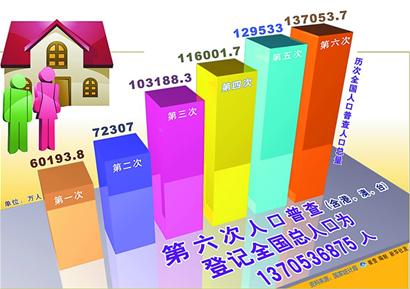 全国各省市人口_全国各省市人口密度排行榜2018(3)