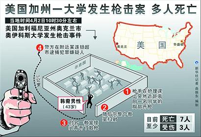 2019年奥克兰人口数量_2019年,新西兰人口有望达到500万 奥克兰三分之一以上的人(2)