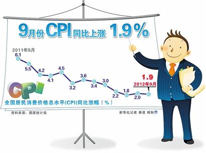 2019经济e?策 稳物价_稳定物价是货币政策的主打曲