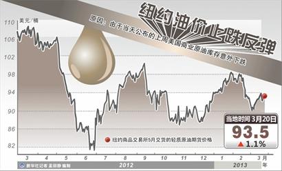 gdp偏高是什么意思_易润贵金属 美上调二季度GDP,升高美国9月缩减QE预期