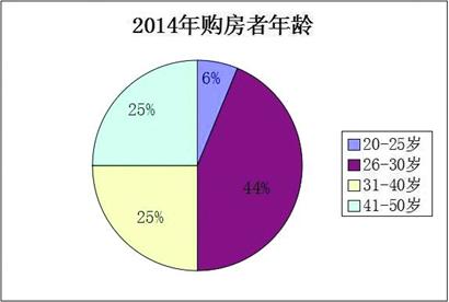2019房价收入比