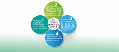 收入证明_基本药物收入(3)