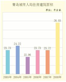 经济适用住房管理办法_经济适用房管理办法(3)