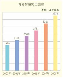 经济适用住房管理办法_经济适用房管理办法(3)