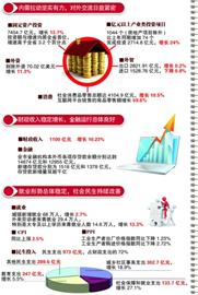南京宣布gdp_南京各区gdp(3)