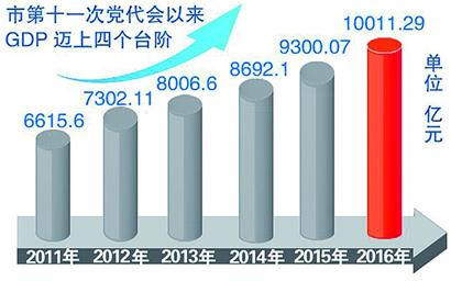 gdp四个组成部分_邮票有哪四个部分组成