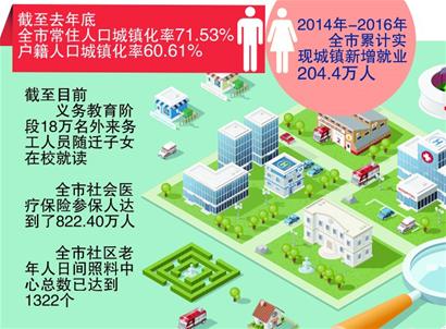 人口与城市化_重庆市区县总体规划技术审查机制探讨(2)