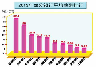银行业从业资格证_银行业人均利润(2)