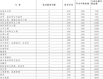 中国海洋大学学分制收费标准