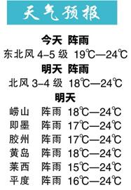 黄岛天气预报15天