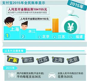 04年奥迪a6_04年人均消费(2)