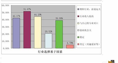 收入证明_高校事业收入(2)