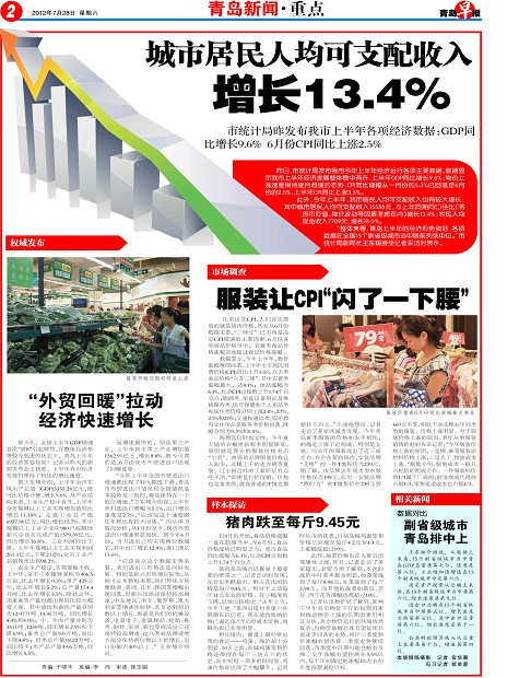 城市居民人均可支配收入增长13.4%