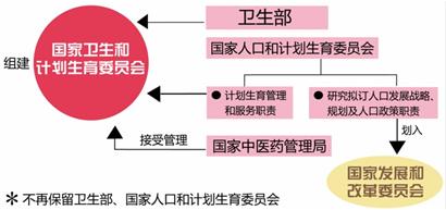 计生委人口政策_计生委最新3胎政策(3)