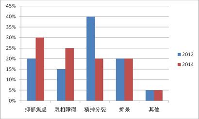 老年人口家庭,健康与照量_老年人口家庭 健康与照料需求成本研究获进展(3)