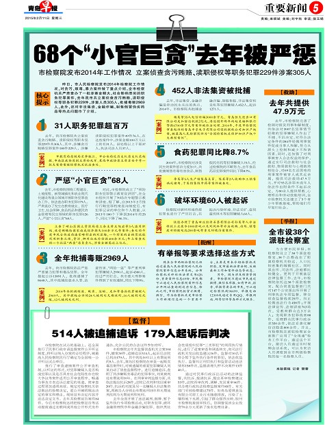 68个“小官巨贪”去年被严惩-青岛报纸电子版