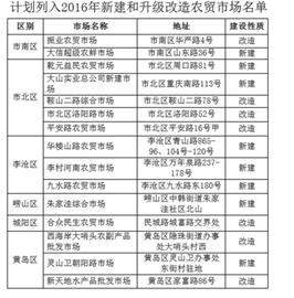 15处拟新建改造农贸市场公示