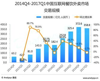 外媒评价我国一季度gdp_可能会不及预期 今晚美国GDP你应该关注的五大看点(2)