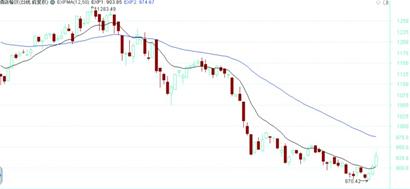 假日概念股迎来金秋行情