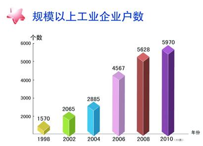 国家gdp规模以上企业产值_金融租赁行业经济环境分析