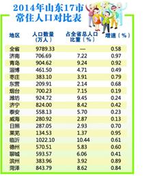 城市按人口规模可分为_为什么北京控制人口总会失败 大象公会(2)