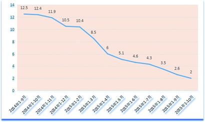 曲靖市麒麟区2021年GDP增速_全省50个县区市GDP突破百亿