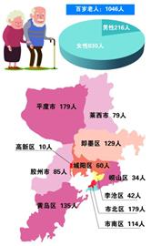 黄岛区人口分布_青岛市黄岛区地图