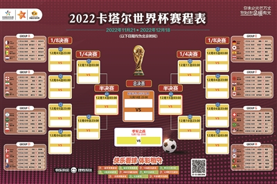 卡塔尔世界杯小组赛竞猜开售