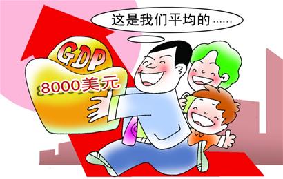 人均gdp联合国标准_中国哪几个地区已经达到发达国家水平了