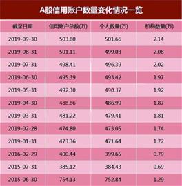 中国股市：10只下周有望启动主升浪爆发的股市资讯官网_今日大盘行情分析+热门牛股推荐_股民必看的投资指南牛股每只都有翻倍潜力